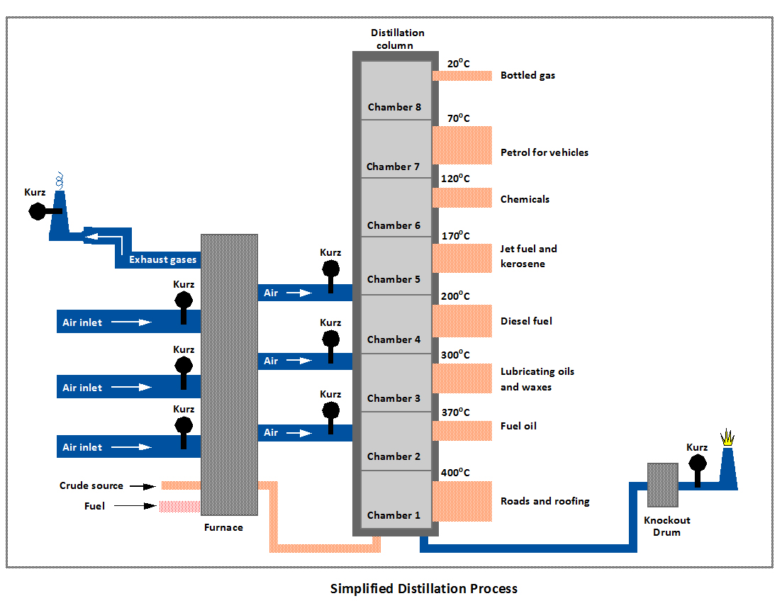 Simplified Cracking Process