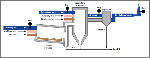 Incinerator